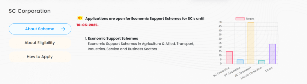 SC Corporation Loans